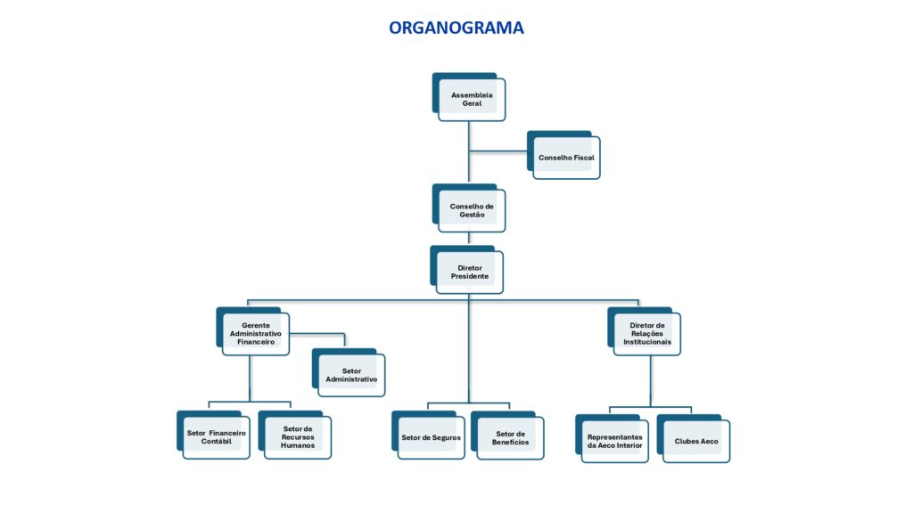 Organograma Aeco 20251128_page-0001